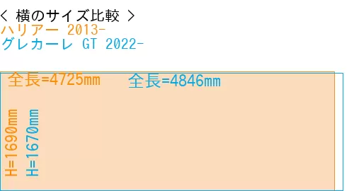 #ハリアー 2013- + グレカーレ GT 2022-